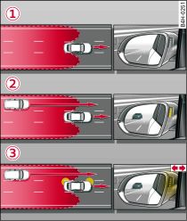 side assist: Vehicles approaching rapidly from behind